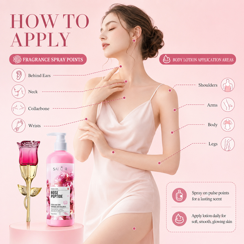 Rose Perfume & Body Lotion Set - Perfume Fragrance Gift Set recensie en prijs