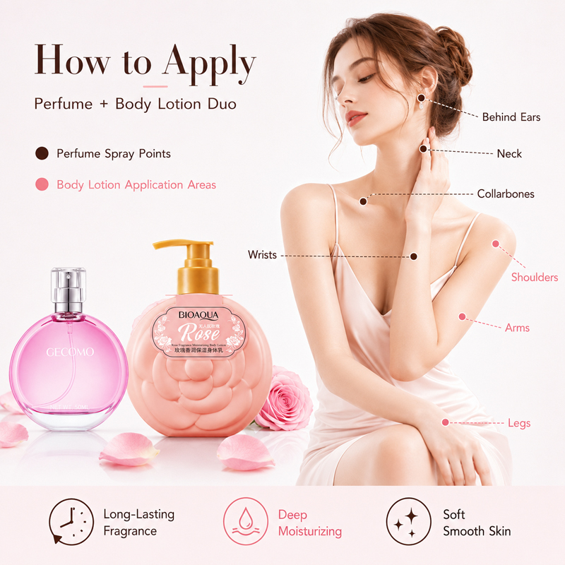 GECOMO Women's Perfume Set 50m - Perfume Fragrance Gift Set recensie en prijs
